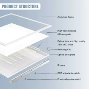 Factory Lightweight Ceiling Panel Indoor LED Light Panel Trimless Flat Surface Mounted Frameless LED Panel Light